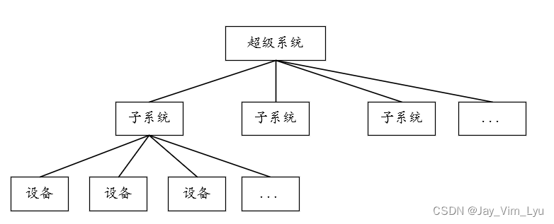 三层系统的层析结构