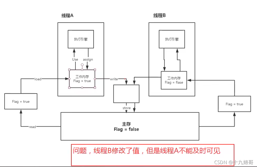 [外链图片转存失败,源站可能有防盗链机制,建议将图片保存下来直接上传(img-Qh87sey1-1629980110399)(C:\Users\十九婊哥\AppData\Roaming\Typora\typora-user-images\image-20210826174849182.png)]