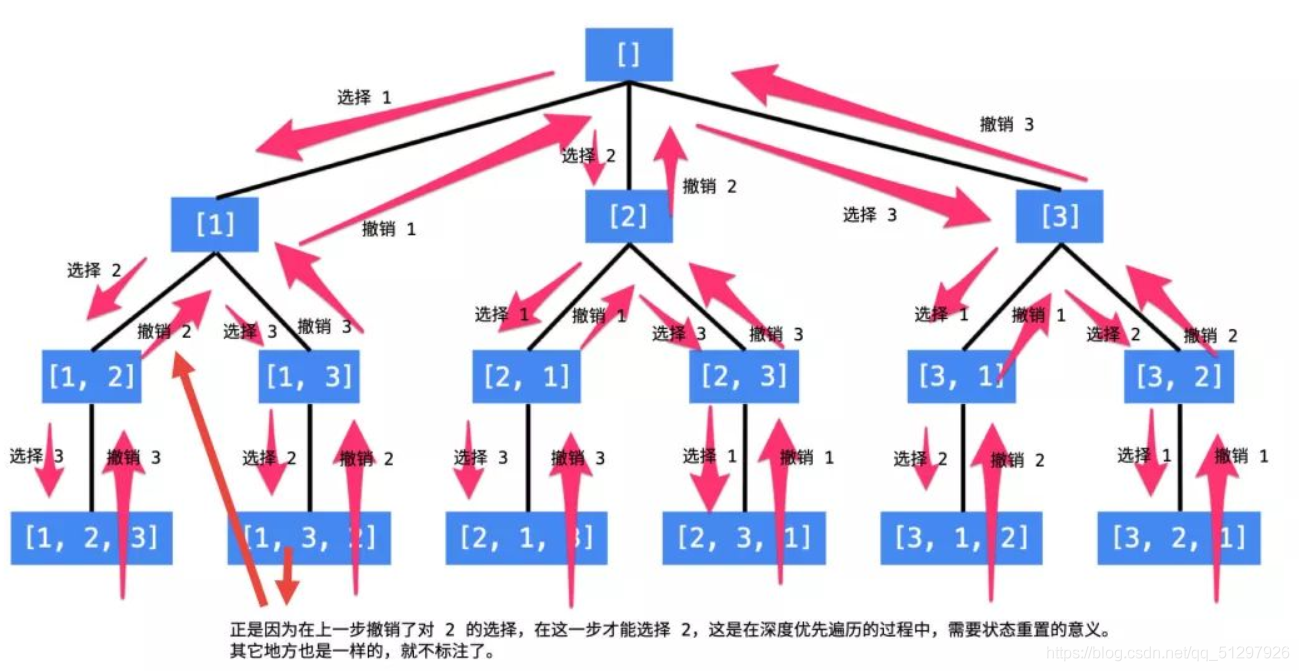 八皇后问题程序流程图图片