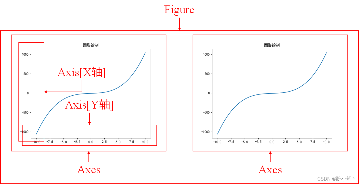 Matplotlib 常用概念