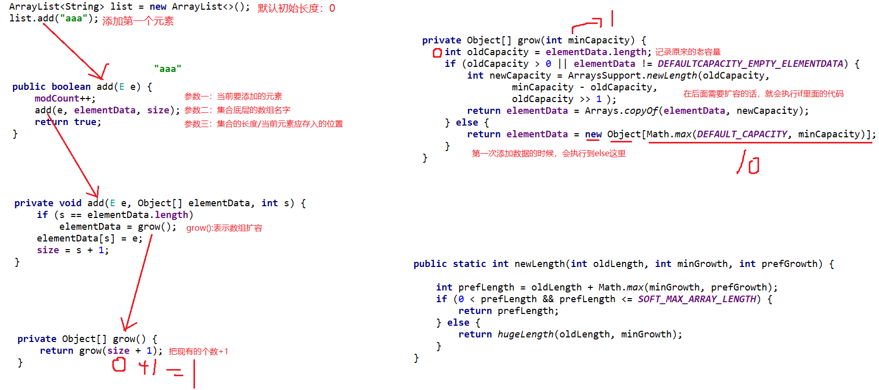 ArrayList使用add()方法第一次给集合添加数据