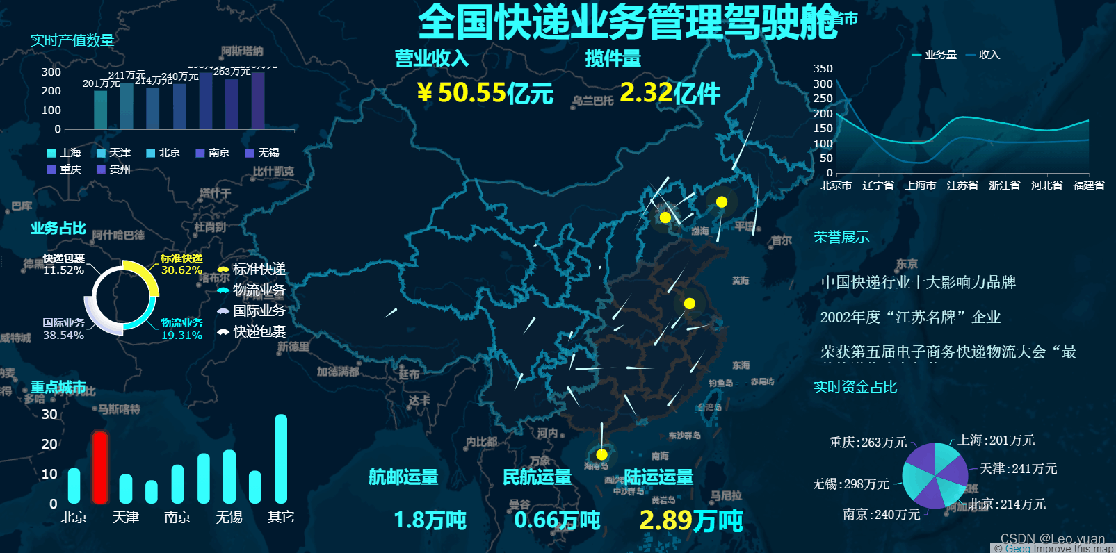 整理30份酷炫可视化大屏模板，一个代码不用敲，半天学不会来找我