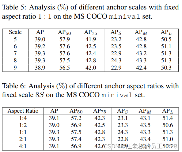 ATSS论文要点总结(Adaptive Training Sample Selection)-CSDN博客