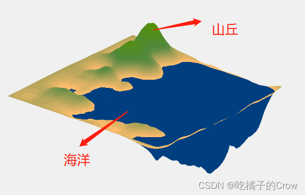 Matlab(画图进阶)