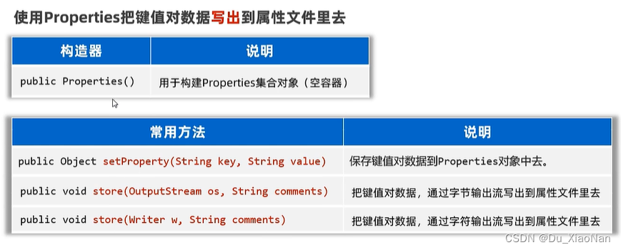 特殊文件（Properties属性文件）