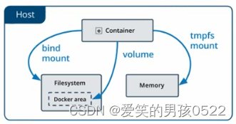 docker容器创建私有仓库（第三篇）