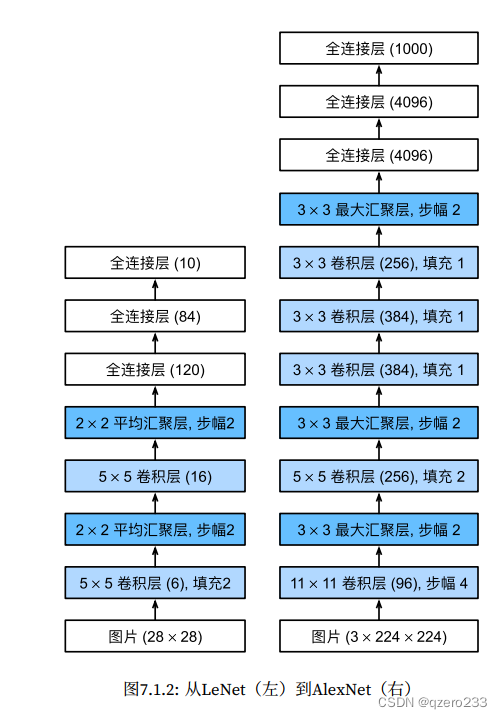 记录一次使用卷积神经网络进行图片二分类的实战