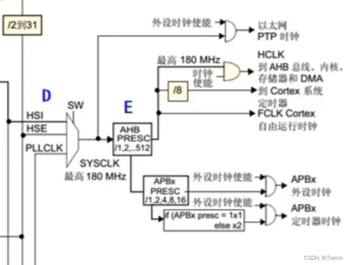 时钟系统基础知识_关于时钟的知识点