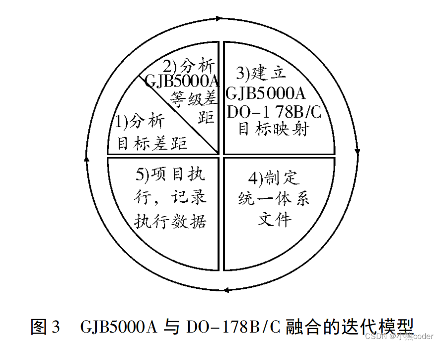 [外链图片转存失败,源站可能有防盗链机制,建议将图片保存下来直接上传(img-yFctskWO-1665241842089)(C:\Users\10521\AppData\Roaming\Typora\typora-user-images\image-20221008222953366.png)]