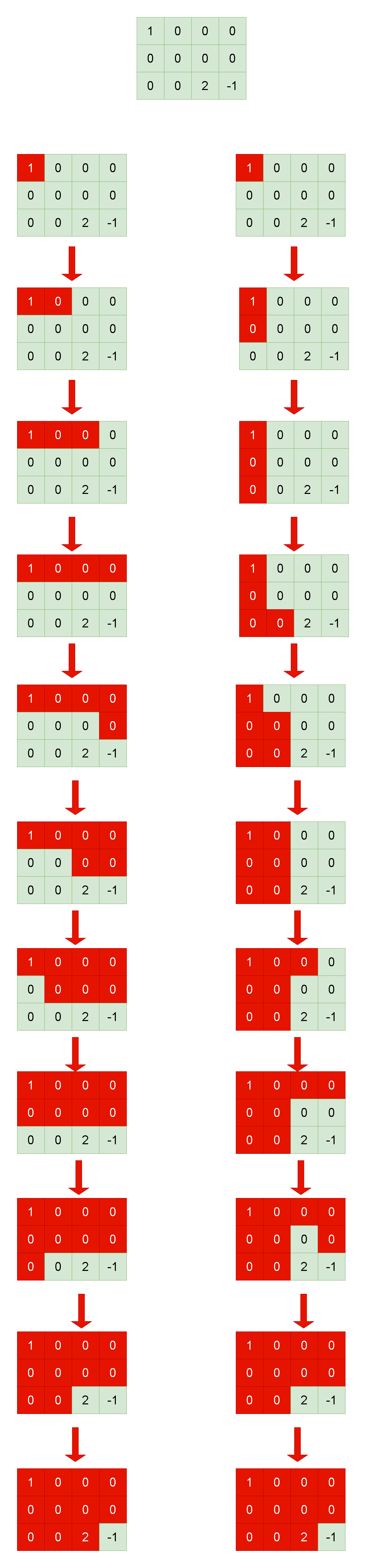 Leetcode刷题详解——不同路径 III