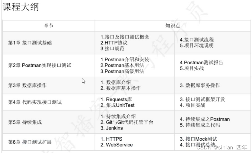 [外链图片转存失败,源站可能有防盗链机制,建议将图片保存下来直接上传(img-3SCfH7mm-1666678980663)(assets/1650246824423.png)]