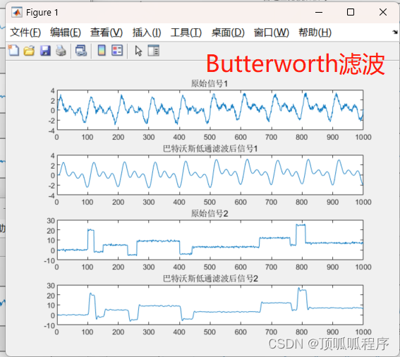 50基于matlab的传统滤波、Butterworth滤波、FIR、移动平均滤波、中值滤波、现代滤波、维纳滤波、自适应滤波、小波变换