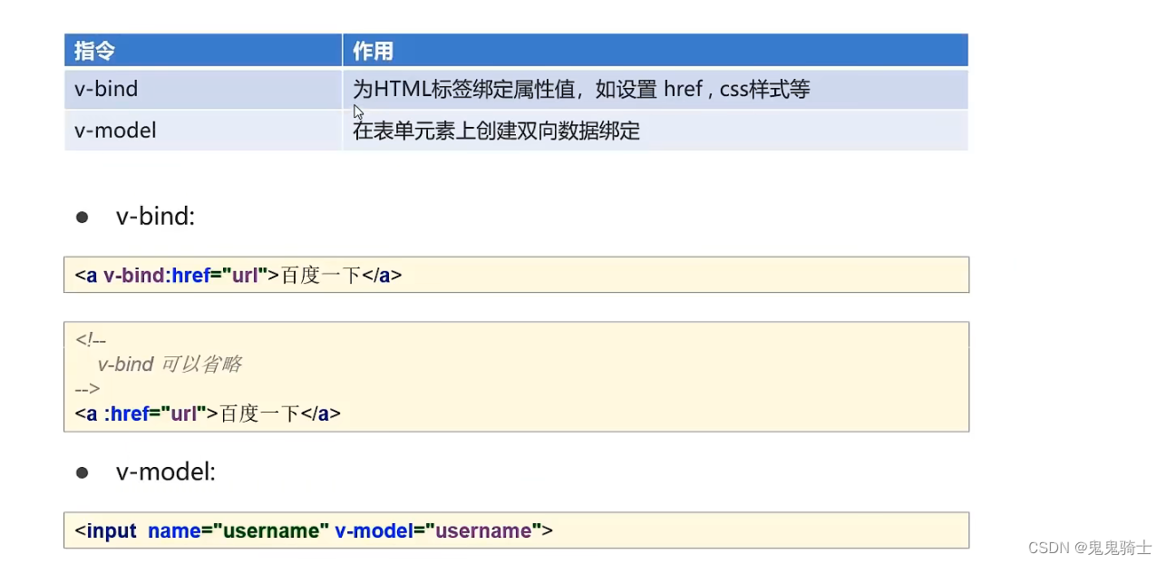 [外链图片转存失败,源站可能有防盗链机制,建议将图片保存下来直接上传(img-NhsxE92N-1653315859125)(springboot.assets/image-20220523221022076.png)]