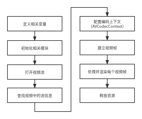 wireshark视频流播放_ffmpeg无缝推流多个视频