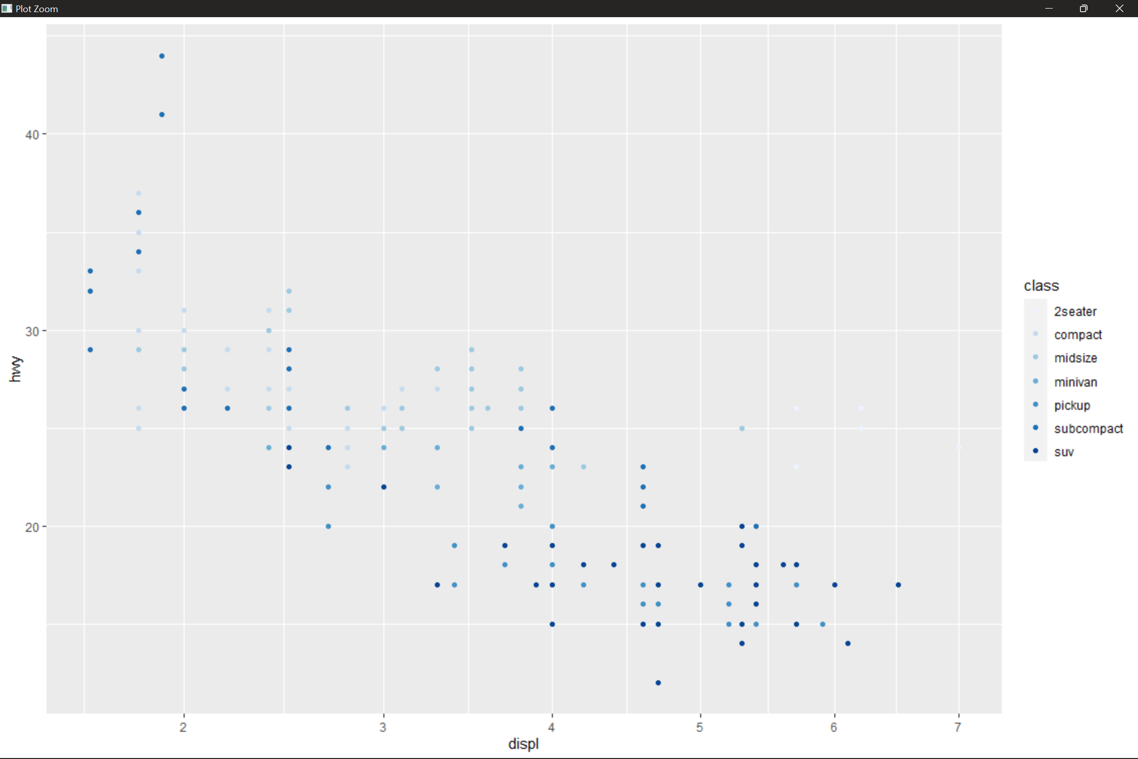 ggplot2-标度、坐标轴和图例_ggplot中ylab-CSDN博客