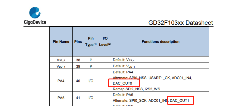  gd32 dac gd32 dac wm9 csdn 