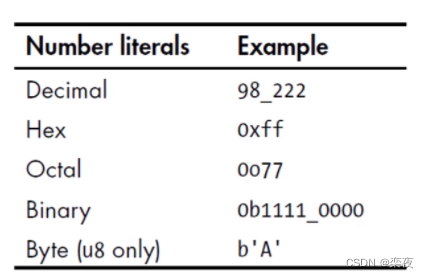 Rust 基础数据类型_rust usize-CSDN博客