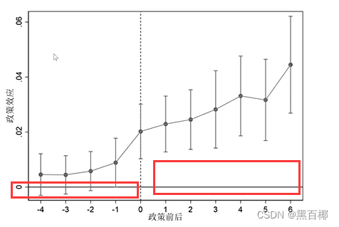 绘图法检验