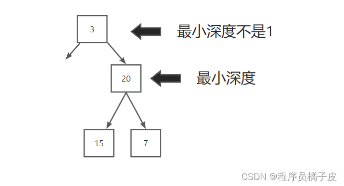 现在就来小火箭节点购买iplck，畅享高速网络体验