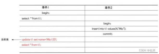 大厂面试题-MySQL中的RR隔离级别，到底有没有解决幻读问题？