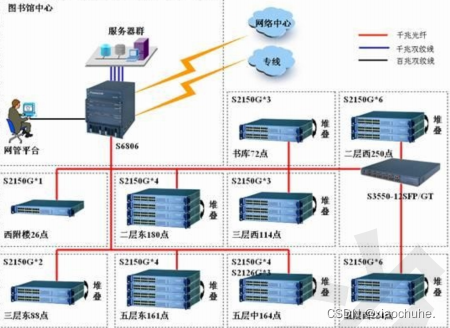 计算机信息系统