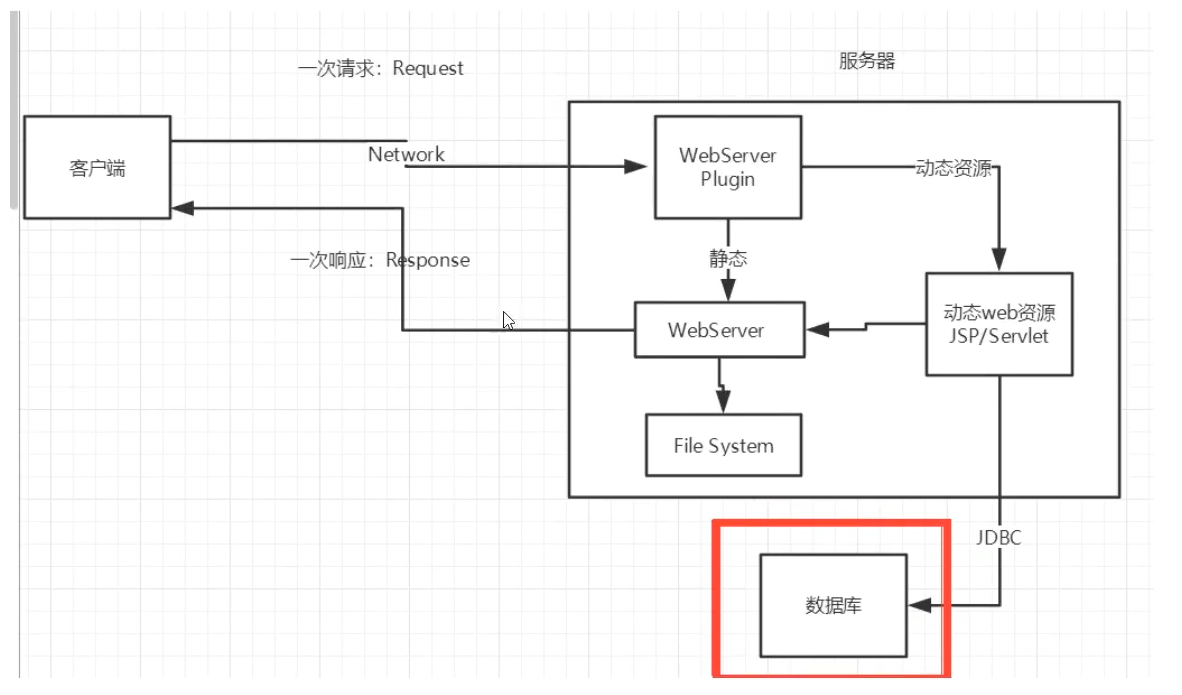 [ͼƬתʧ,Դվз,齫ͼƬֱϴ(img-mzOW8mg9-1648641402990)(C:\Users\\AppData\Roaming\Typora\typora-user-images\image-20220324095845612.png)]