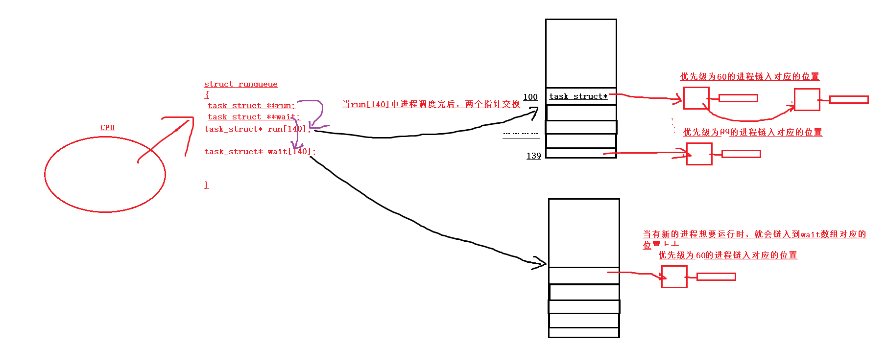 深入篇【Linux】学习必备：进程理解(从底层探究进程概念/进程创建/进程状态/进程优先级)