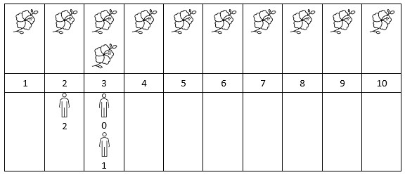 LeetCode_离散化差分_困难_2251.花期内花的数目