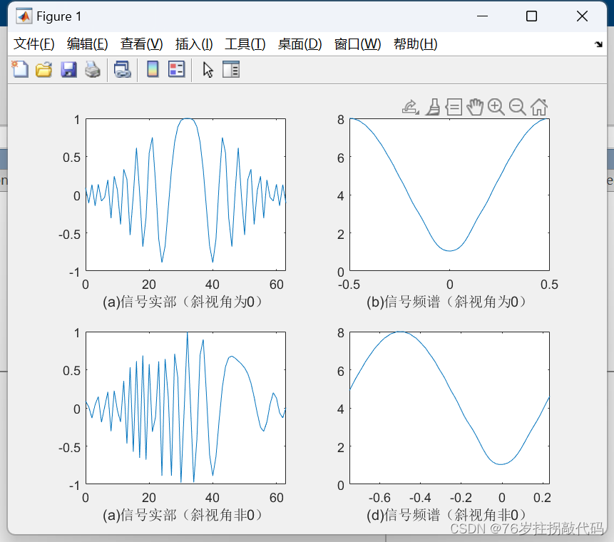 《合成孔径雷达成像算法与实现》Figure5.5