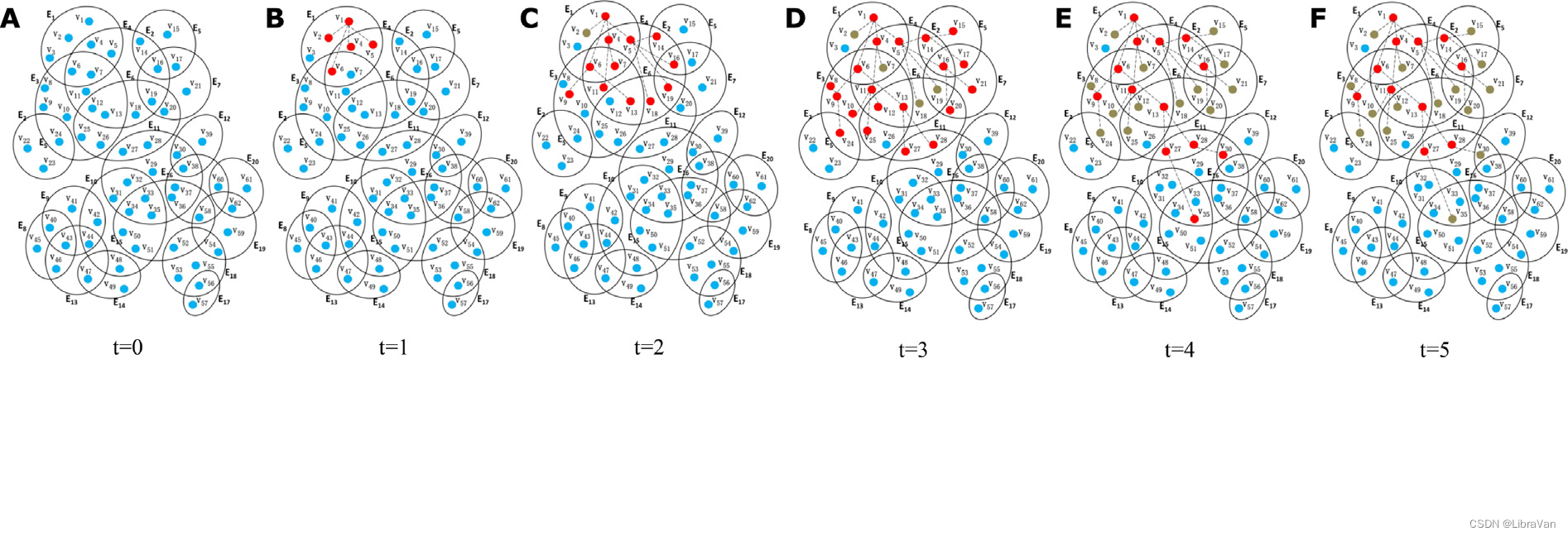 【High 翻天】Higer-order Networks with Battiston Federico （7）