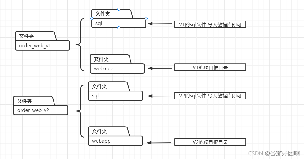 在这里插入图片描
