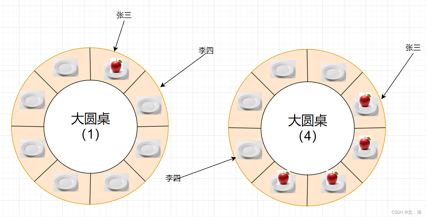 图示