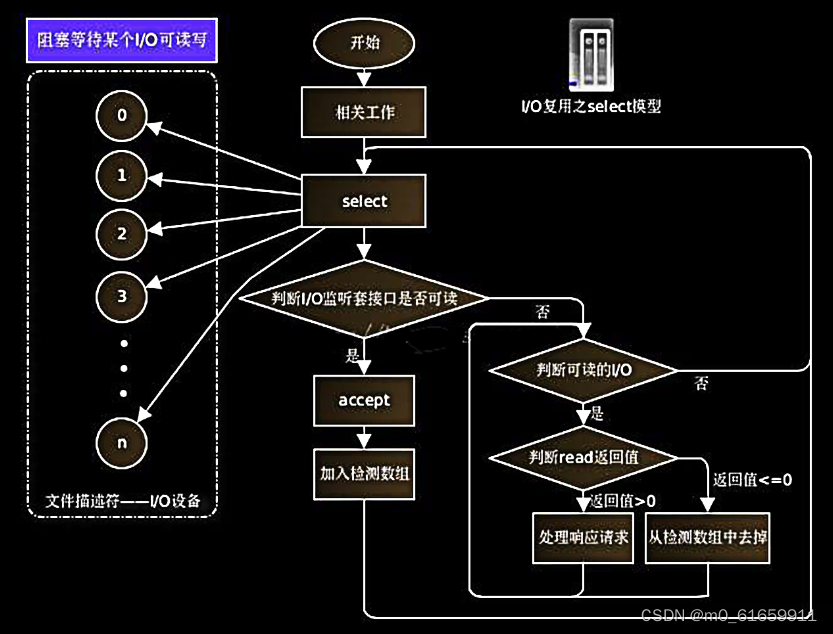 6.物联网LWIP之并发服务器编程