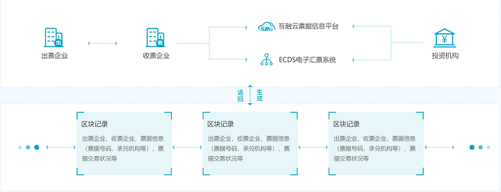 系统构架图