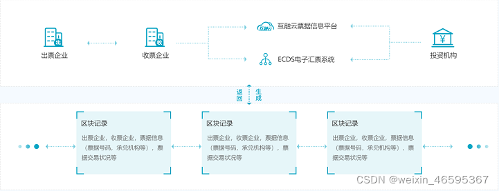 系统构架图