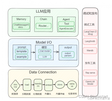 langchain主要模块(三)：Chain_langchain chain-CSDN博客