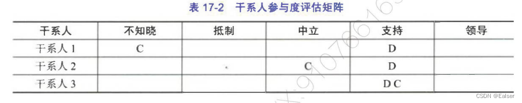 【2023年11月第四版教材】第17章《干系人管理》（第二部分）