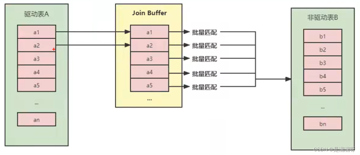 10 索引优化与查询优化