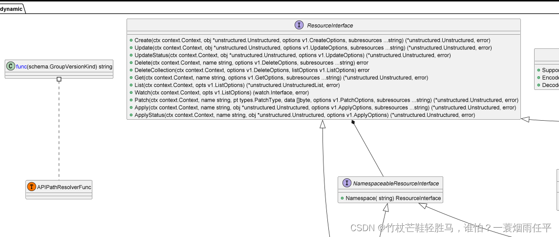 GoLand利用plantuml生成UML类图