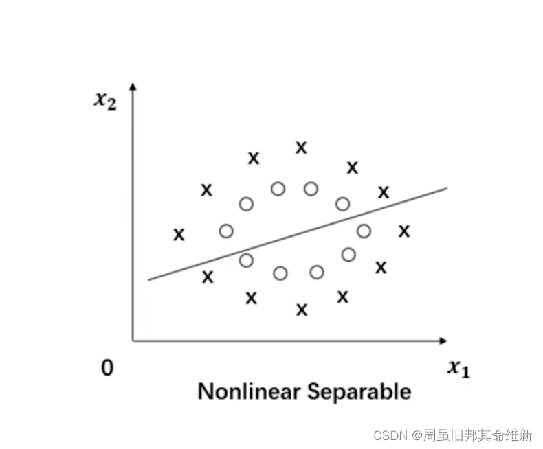 [外链图片转存失败,源站可能有防盗链机制,建议将图片保存下来直接上传(img-ZO4tbuDC-1668145316718)(C:\Users\11244\AppData\Roaming\Typora\typora-user-images\image-20221110221200396.png)]