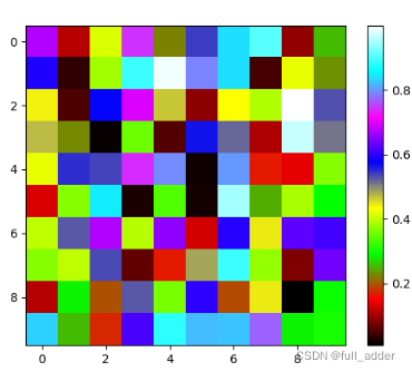 python matplotlib颜色表制作【自定义】_混淆矩阵指定颜色-CSDN博客