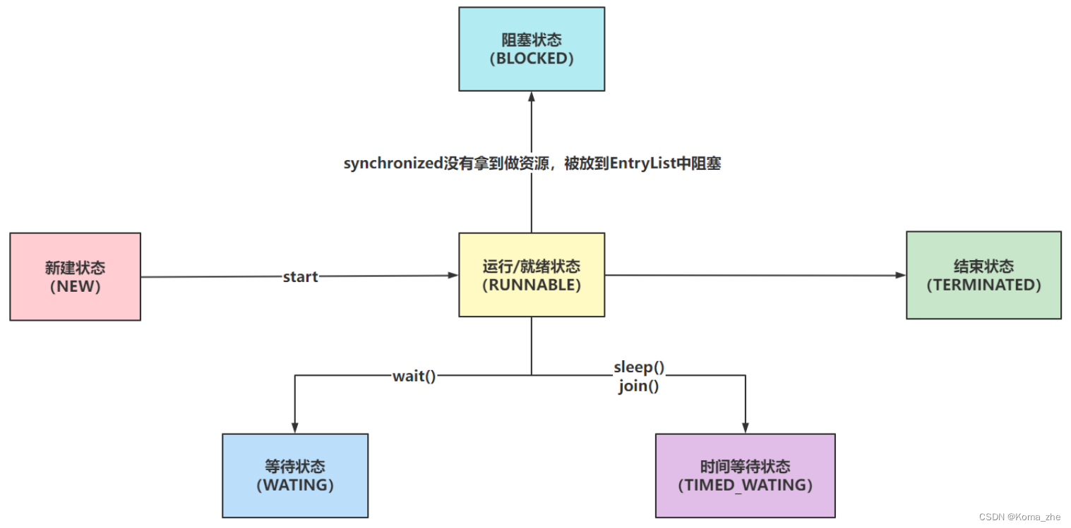 ここに画像の説明を挿入します