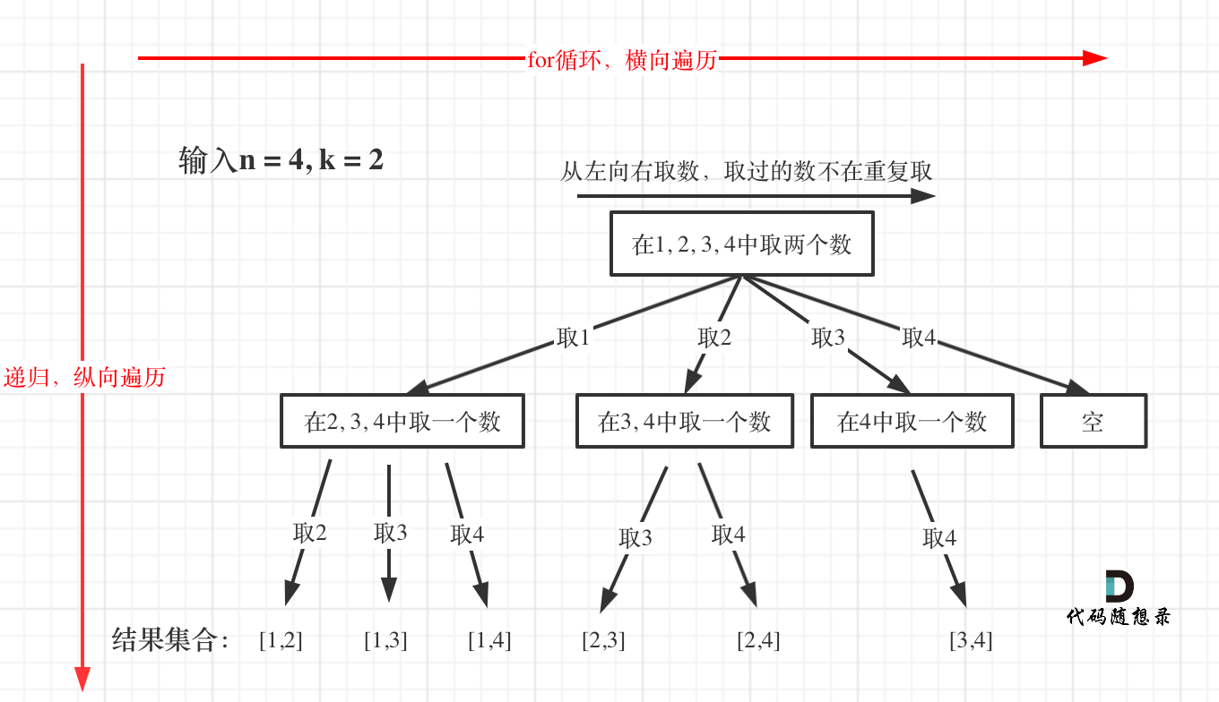 数据结构例题代码及其讲解-图