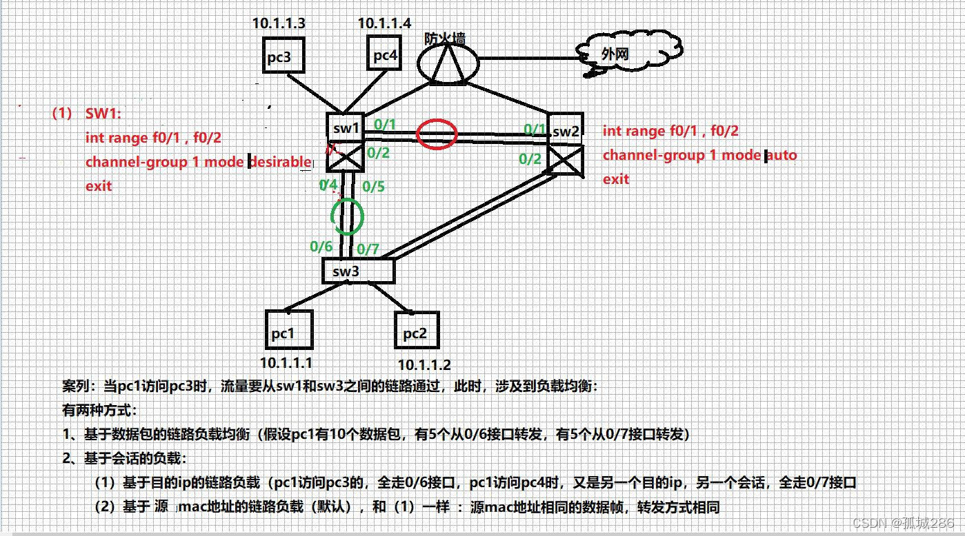 链路聚合（动态捆绑链路）、负载均衡详解、全双工与半双工区别、LACP优先级详解（附图）