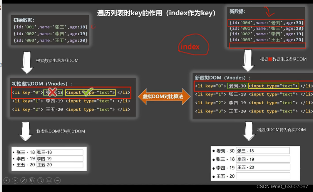 index时有可能错乱