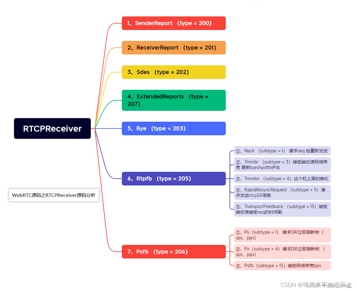 【owt】发送侧接收并处理rtcp包 调用堆栈