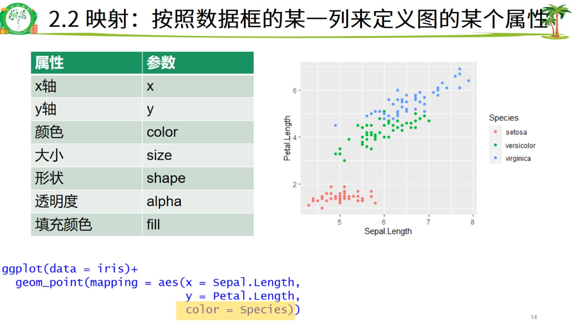 生信技能树R语言学习-CSDN博客