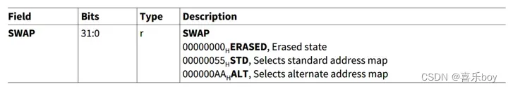 Infineon MCU系列——AURIX™ TC3xx基于以太网的OTA研究与实现_tc387芯片的sota功能-CSDN博客