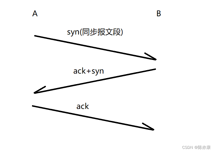 三握，四挥，滑动窗口会了吗？面试TCP/IP经典问题总是忘？快来这里~