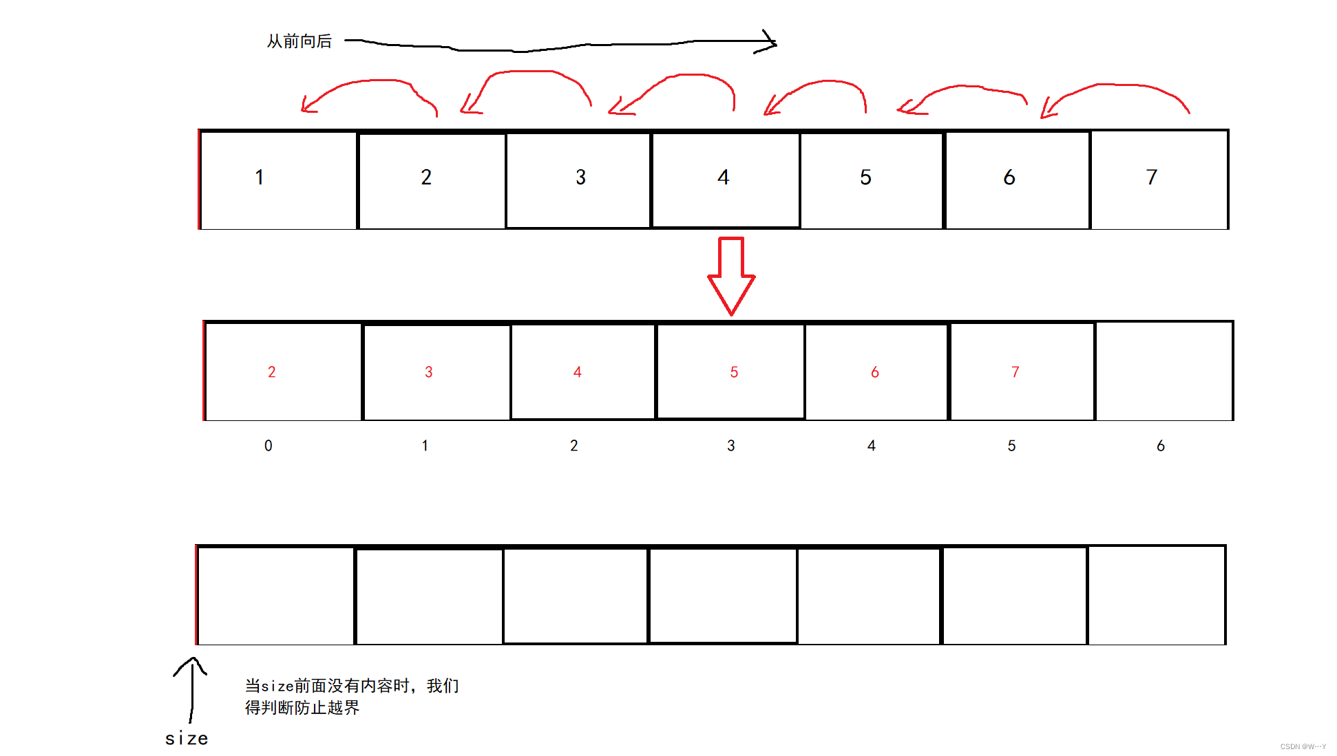 玩转顺序表——【数据结构】